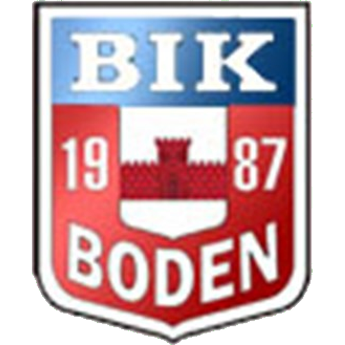 Bodens IK U20